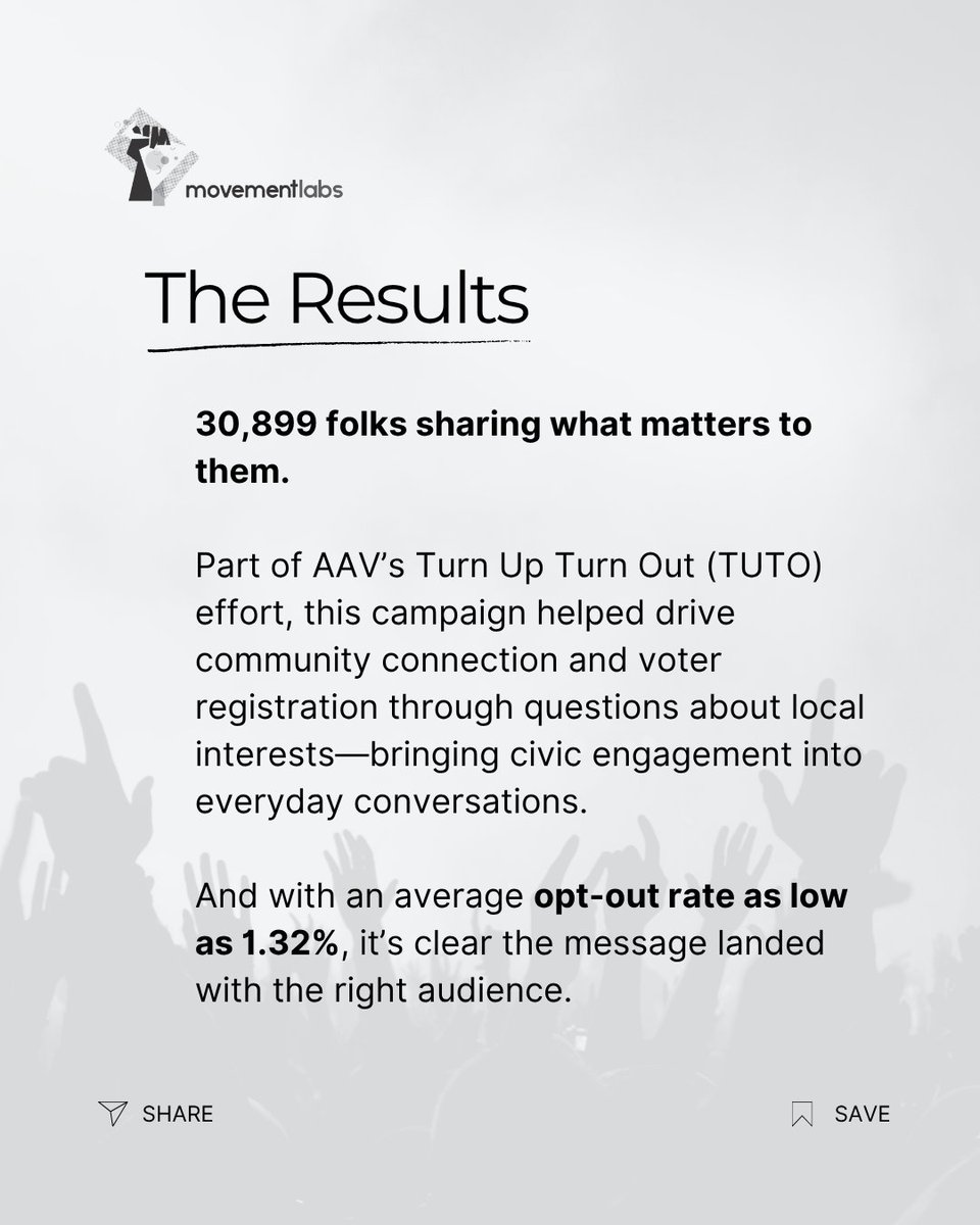 Need to reach the right people at the right moment? We helped All Americans Vote do just that—and the numbers speak for themselves.

Let’s talk about what’s possible.