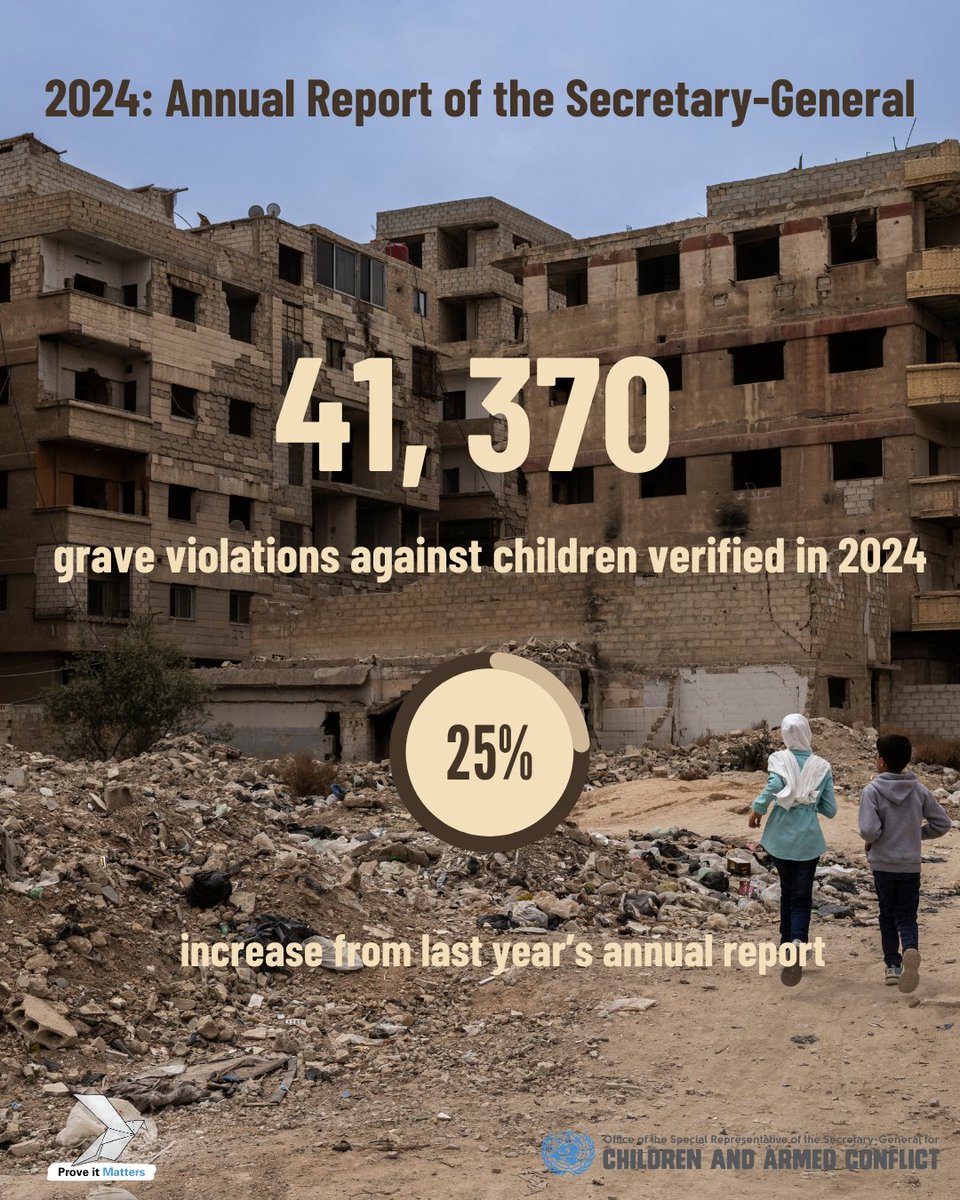 This unconscionable number includes 11,967 #children killed or maimed as the most prevalent violation, followed by 7,906 incidents of denial of humanitarian access, &amp; 7,402 children recruited or used

Listen and take action
🕊️
#CAAC #ProveItMatters