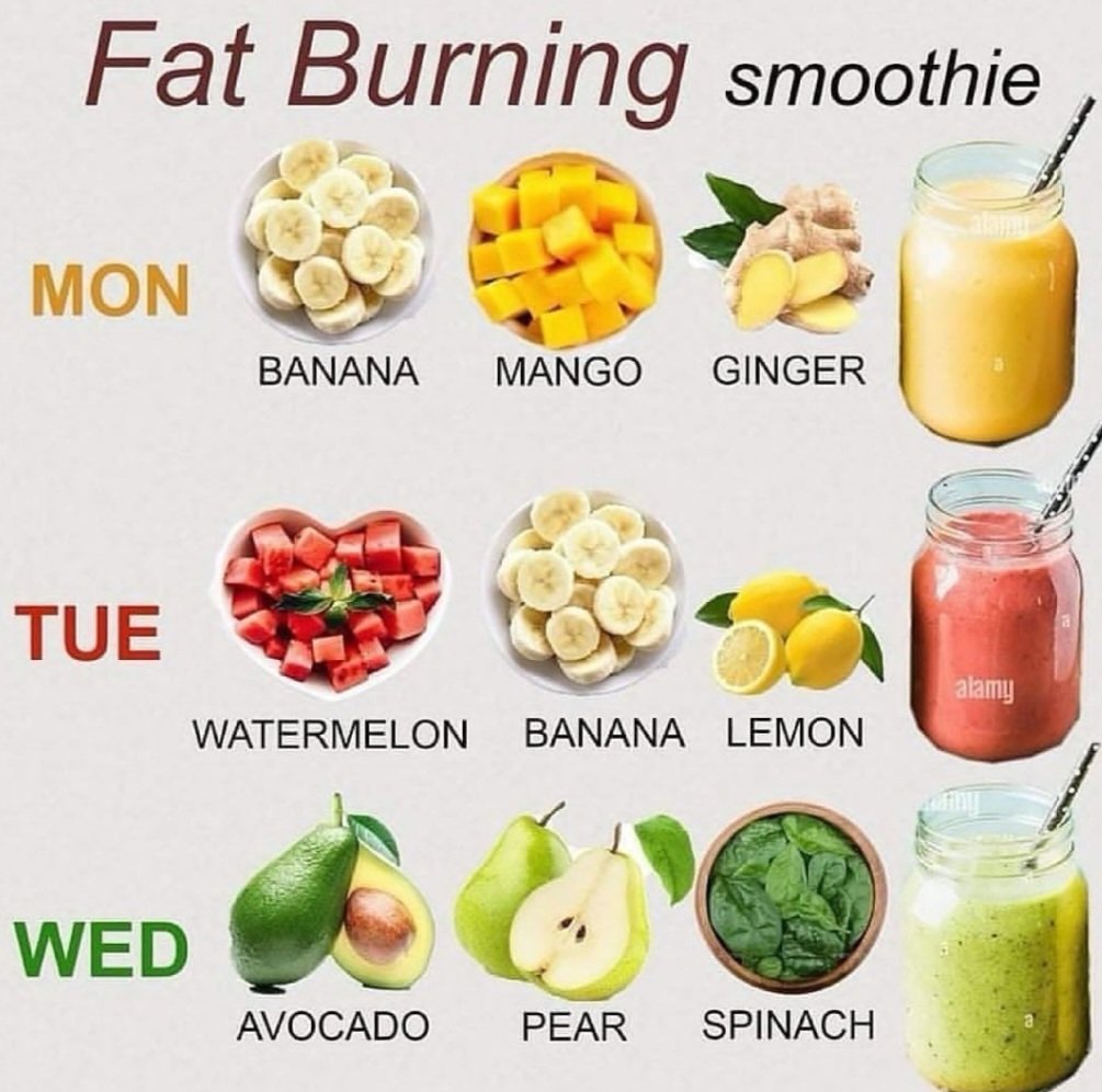 FitSculptor's tweet photo. Fat Burning Smoothies💯🥤 https://t.co/lpfCossBrq