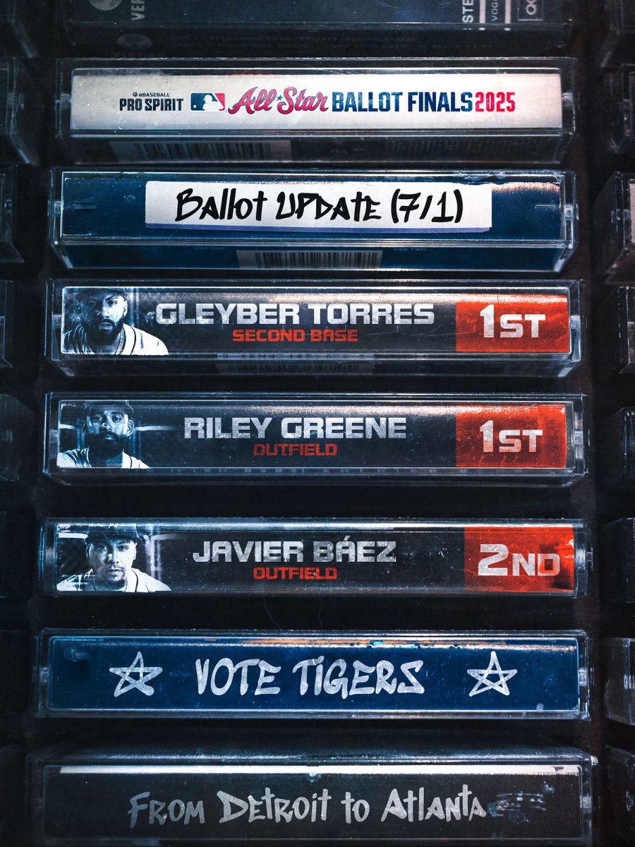 so far, so good 🐅 

keep it up y’all ⭐️ tigers.com/vote