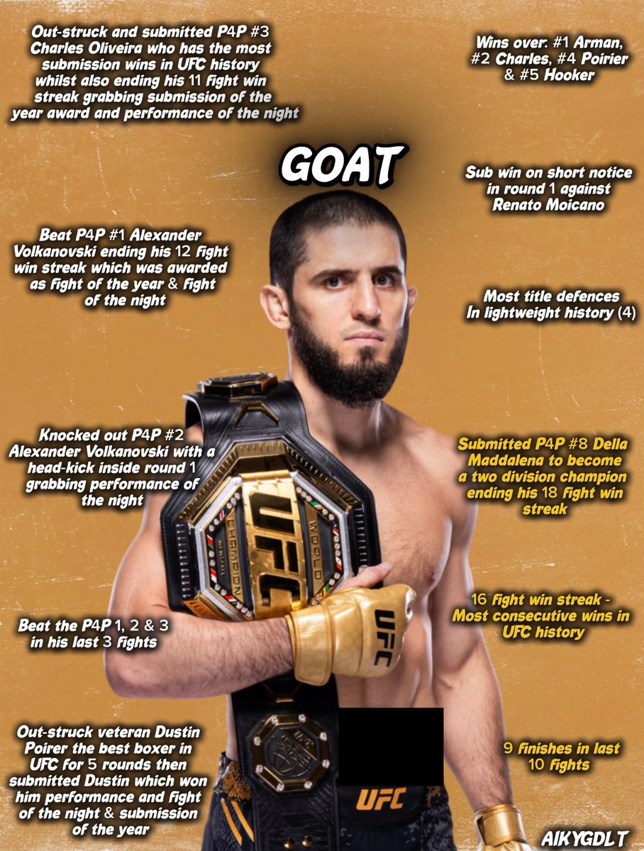 AIKYGDLT's tweet image. If Islam beats / finishes Jack Della Maddalena:

• Will become a 2 division champion 
• Will have the highest win streak in UFC history (16)
• Will have NINE (9) finishes in his last ten (10) fights

And on top of that he will reclaim his rightful P4P #1 status Insha’Allah ☝️