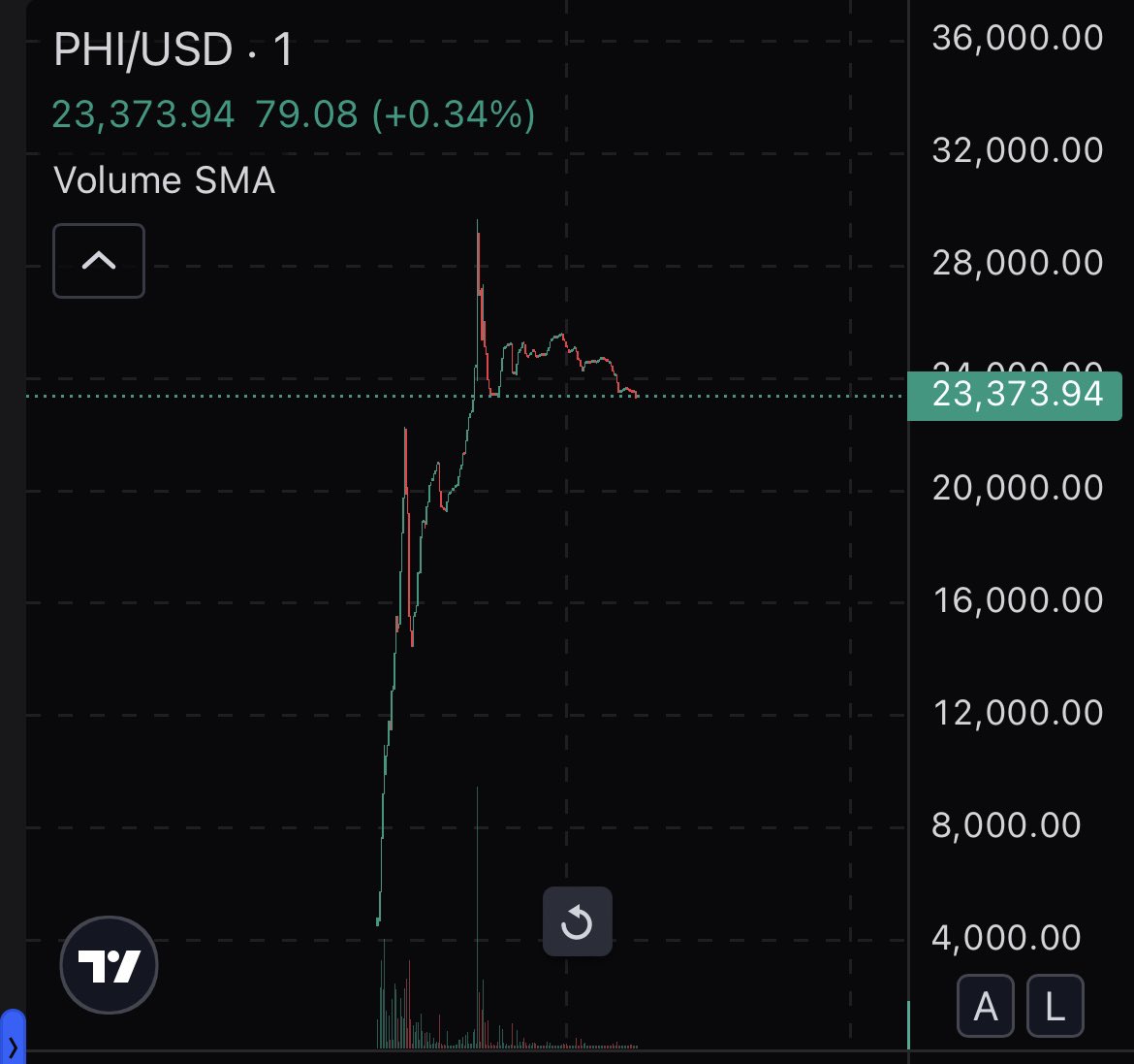 SolanaCarsPHI's tweet image. Team is holding strong ❤️

today join the community🐸 

Solanacars.com

AEY2YBqD4NAY7eM76iUxFrc9vhDWS14AoULJCDS8pump

#memecoin #solana #pumpfun