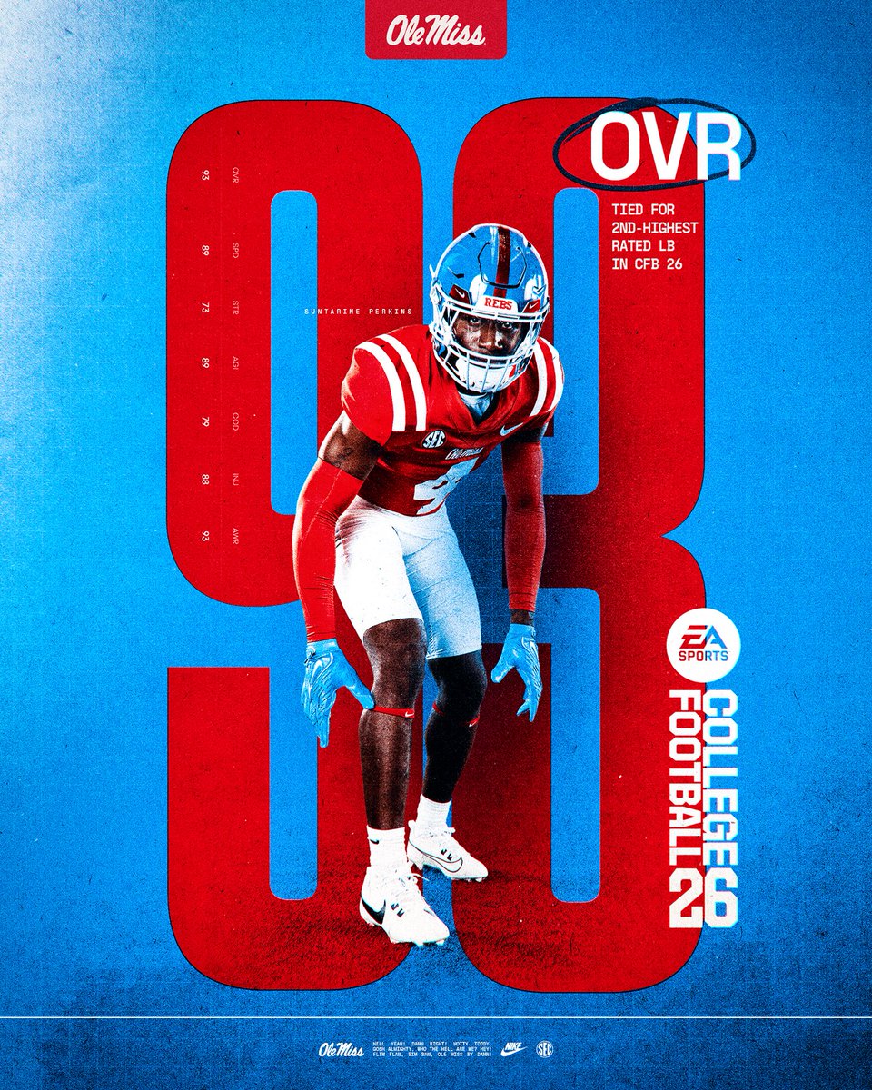 Tied for second-highest rated linebacker in CFB 26 😤🎮