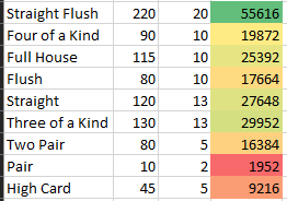 i am starting to do calculations for balatro now. do i have a problem??? already up to the checkered deck...