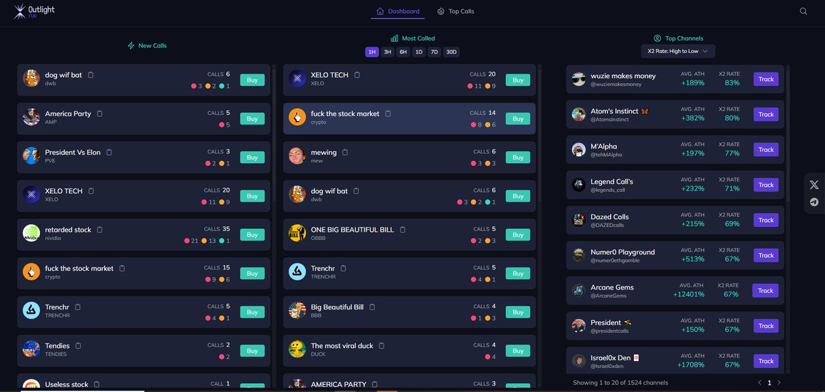 MontyOutlight's tweet photo. #XELO is the most called token in last 1h on outlightfun 
ca t8w3Tr9crxWCKdr8B91n4mxAaCmYAXXWvs64WYdpump https://t.co/R2H074vOtl