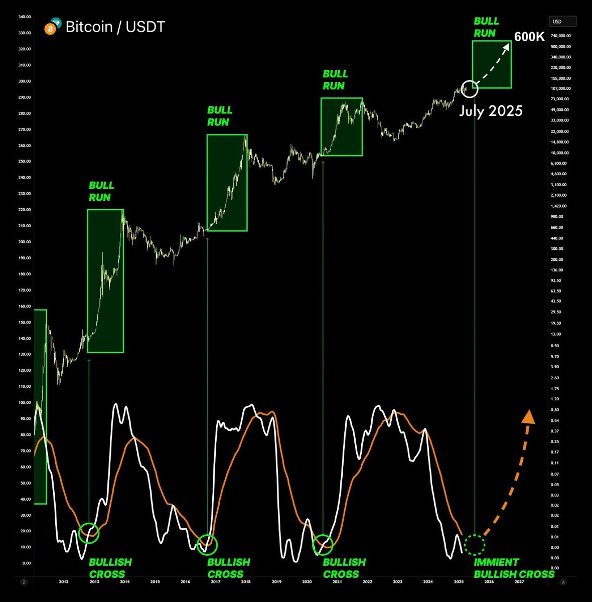 0xNobler tweet media