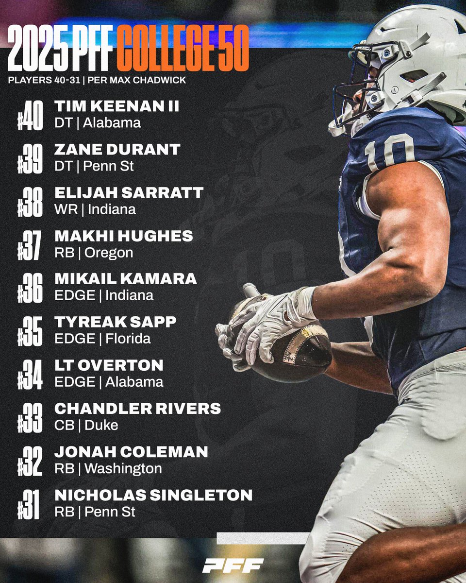 PFF’s Top 50 College Football Players for the 2025 Season:

Players 40-31🔥