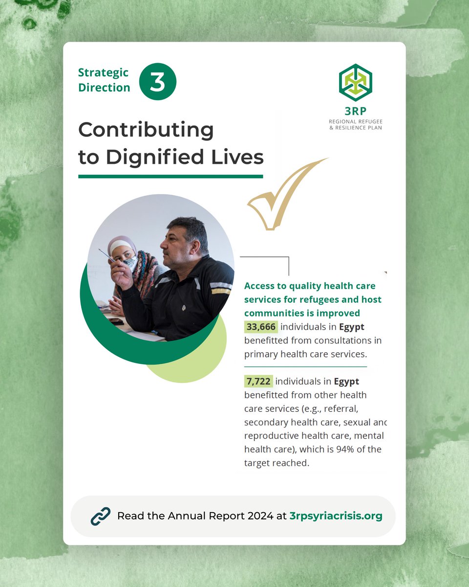 3RPSyria's tweet photo. 93% of Syrian refugee families in 🇯🇴 were in debt in 2024, many just to pay rent.💰

#3RPSyria partners are working to break the cycle w. jobs, education, shelter &amp; healthcare. Everyone deserves a dignified life, even in crisis.⚡️

▶️ #2024AnnualReport: https://t.co/fLuTdcGQ6N 🔗 https://t.co/v9CzQMeXCx