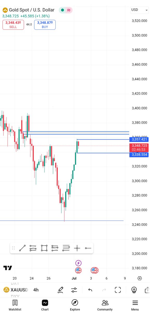 Blooming tweet media