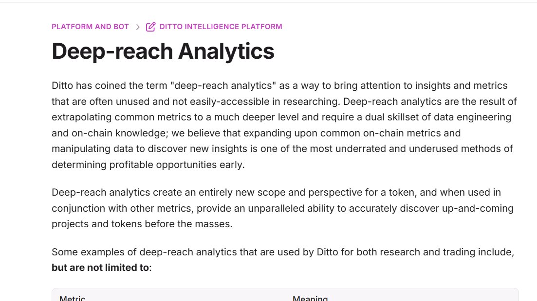 well-selected metrics integrated into a perpetually dynamic scoring system

the best and most up-to-date information to help you recognize patterns and make better decisions in a world dominated by constant back and forth

$DITTO will keep you ahead of the game 🤝