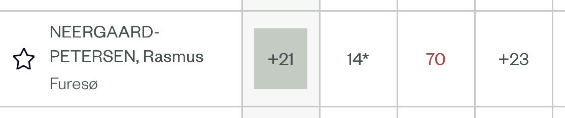 What on earth has happened with Neergaard-Petersen in the second round at Cinque Ports?! Unprecedented.