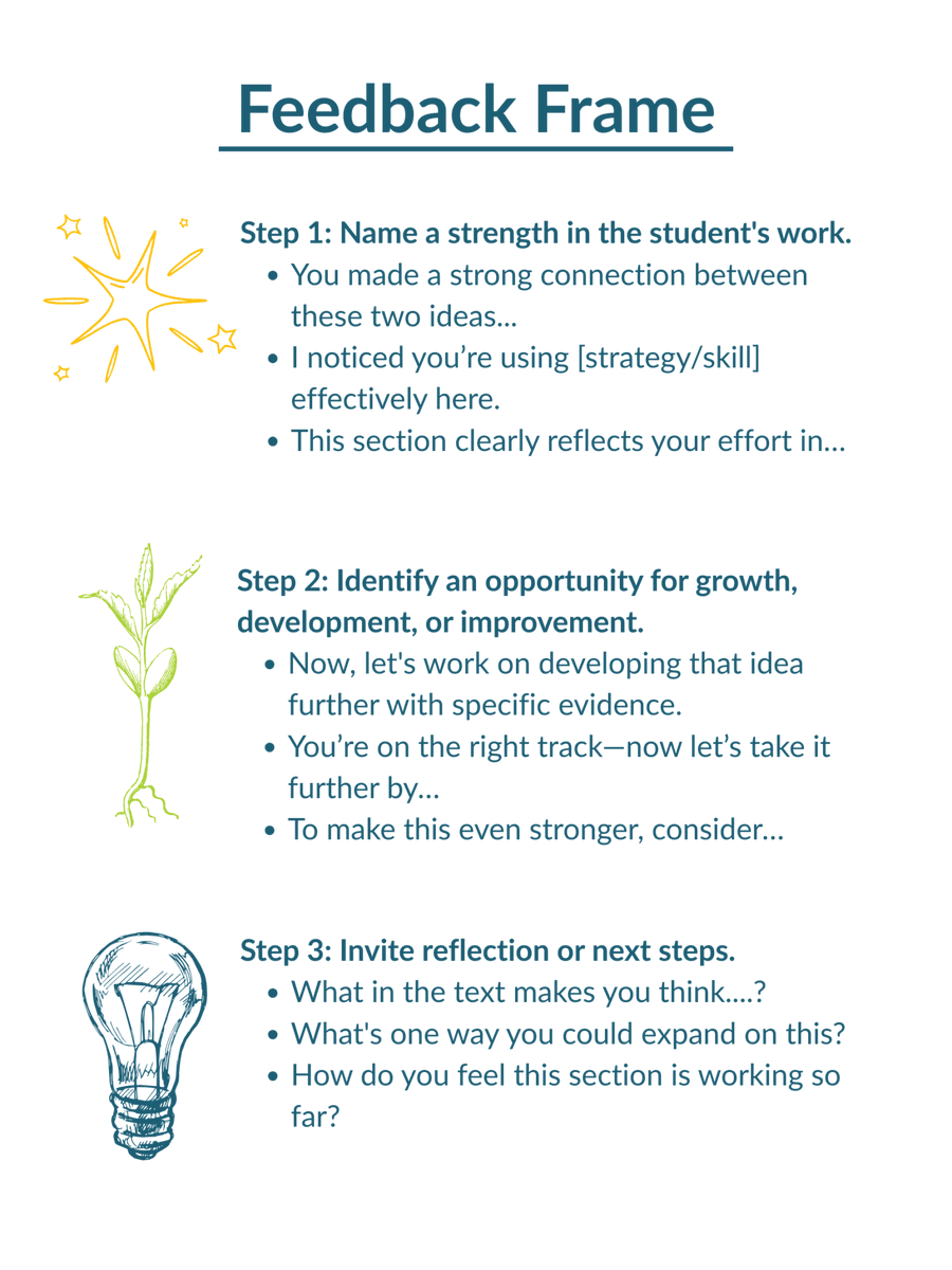 Aprenda a pasar de la retroalimentación basada en déficit a la retroalimentación basada en activos: bit.ly/43ZhTH4
Texto e imagen: <a href="/Catlin_Tucker/">Dr. Catlin Tucker</a>