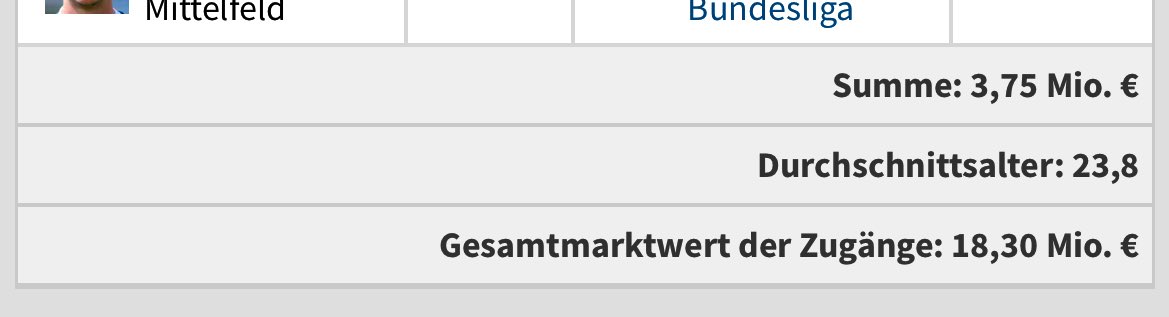 Das ist einfach Crazy. 

Hannover macht business. 

#h96 #transfermarkt #sommerpause