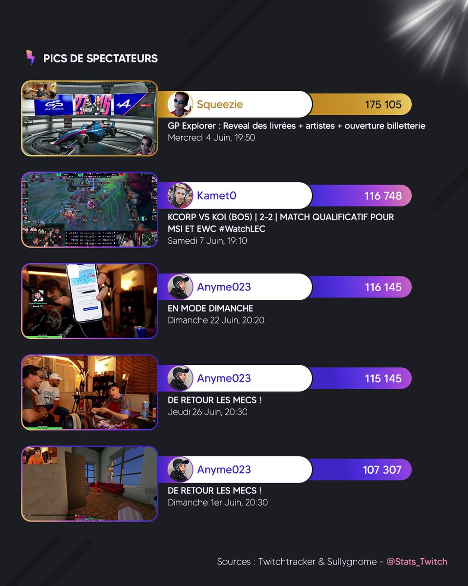 Twitch Stat's 📊 tweet media