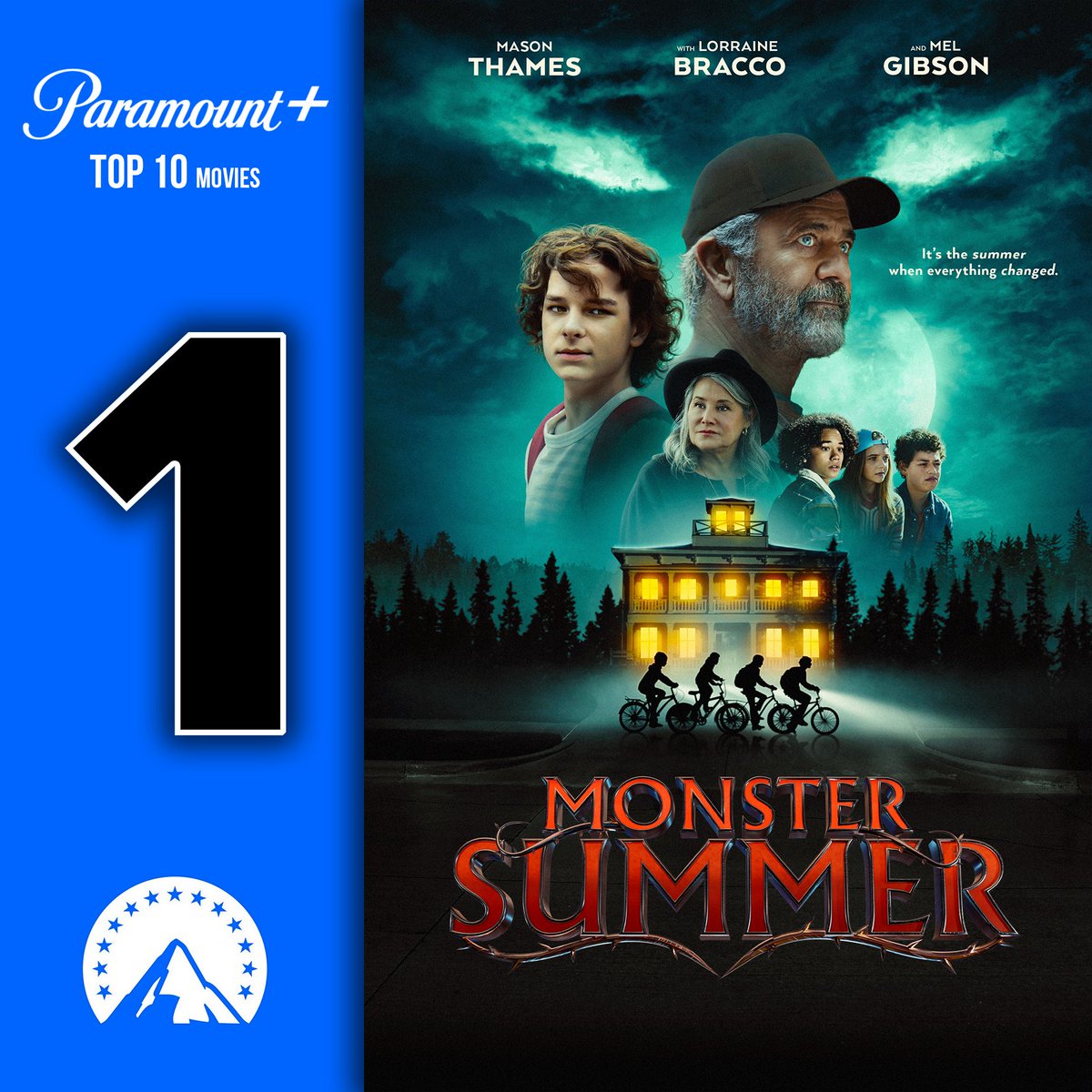 Pastime Pictures (@pastime_pics) on Twitter photo Monster Summer is the #1 movie on Paramount+ right now!
Stream it today!
<a href="/DavidHenrie/">David Henrie</a> <a href="/Mason_Thames/">Mason Thames.</a> <a href="/Lorraine_Bracco/">Lorraine Bracco</a> <a href="/PatrickRenna/">Patrick Renna</a> <a href="/paramountplus/">Paramount+</a> Monster Summer is the #1 movie on Paramount+ right now!
Stream it today!
<a href="/DavidHenrie/">David Henrie</a> <a href="/Mason_Thames/">Mason Thames.</a> <a href="/Lorraine_Bracco/">Lorraine Bracco</a> <a href="/PatrickRenna/">Patrick Renna</a> <a href="/paramountplus/">Paramount+</a>