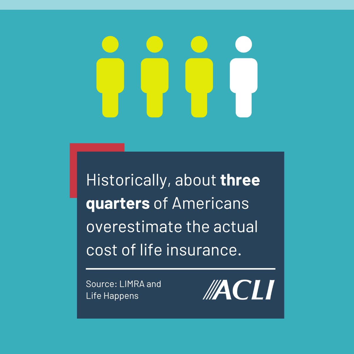 ACLINews's tweet image. #LifeInsurance awareness and education is still needed, according to new research from @LIMRA and @LifeHappens.
See how ACLI is committed to ensuring the accessibility and affordability of this protection tool for all Americans: bit.ly/4epwRZM