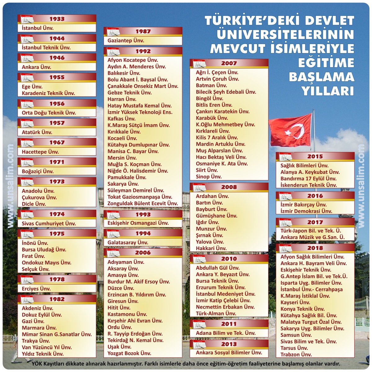 Türkiye'deki devlet üniversiteleri sizden kaç yaş büyük?
Üniversite açılışlarının yoğun olduğu yıllar hangileri? 
Tercih öncesi bir bakışta görelim diye hazırlayalım dedik...
(Önemli Hatırlatma: Bazı üniversiteler farklı isimlerle çok daha önceden eğitim vermeye başlamış