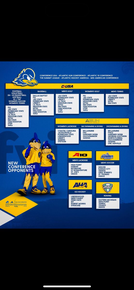 Given the news of <a href="/UDelaware/">Univ. of Delaware</a> conference realignment and football joining Conference USA, I think it’s time for YouDee to get a makeover - meaner, hungrier bird! #bluehens