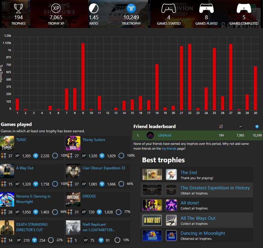 June was an awesome month for trophy hunting! Got 5 platinums this month (that's like 3-4 more than usual!)