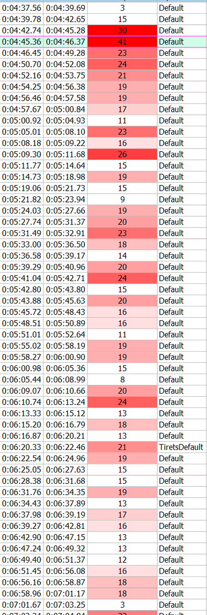 ViCklatereur's tweet image. .@Crunchyroll_fr passe par un presta qui trad depuis l'anglais + iA. Et en plus ne respect même pas les normes de sous-titrages. Les francophones lisent en moyenne 14-15 caractères par seconde(src : ATAA). je laisse le screen pour vous, ça dépasse les 30 sur beaucoup de lignes.