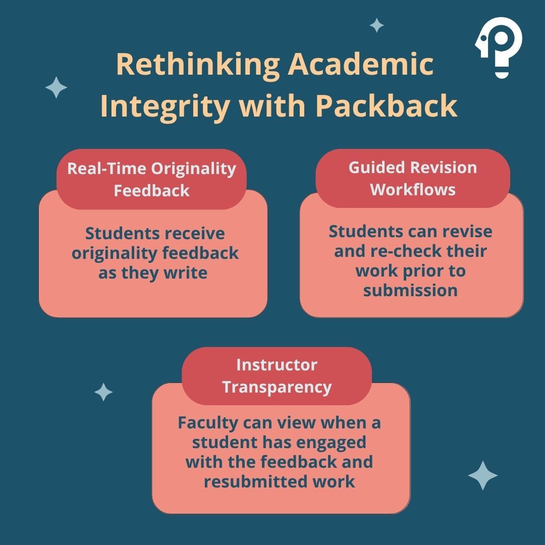 86% of college students use AI, but traditional plagiarism tools aren’t keeping up. It’s time to move from a “gotcha” mindset to one that supports real growth and learning.

📘 Read more in our latest eBook:
hubs.ly/Q03tYlht0

#AIinEducation #GrowthOverGotcha