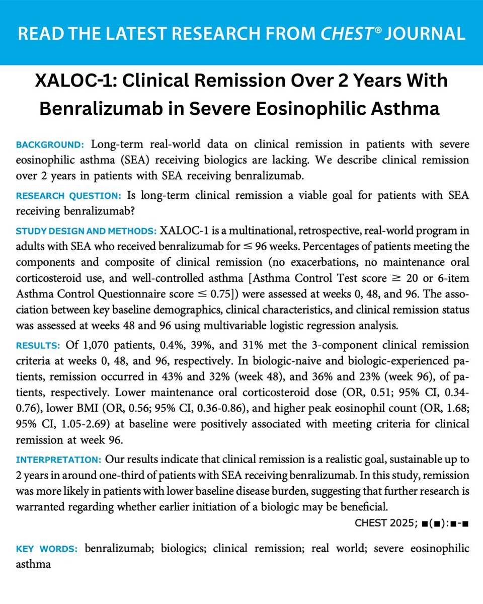 INSIDE LOOK 👀 Read from the upcoming issue (July 8): Original research indicates that clinical remission is a realistic goal, sustainable up to two years in around one-third of patients w/ severe eosinophilic #asthma receiving benralizumab. hubs.la/Q03vrqbf0
#JournalCHEST