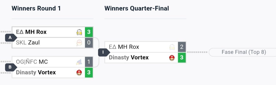 Dinasty | Vortex tweet media