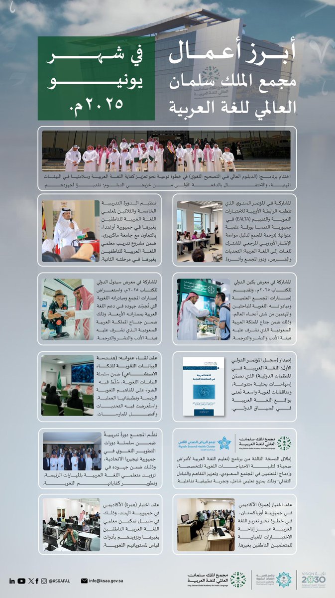KSGAFAL's tweet image. في سياق جهوده المستمرة لتعزيز مكانة اللغة العربية وتمكين حضورها عالميًّا؛ يواصل #مجمع_الملك_سلمان_العالمي_للغة_العربية في شهر يونيو (٢٠٢٥م) تقديم برامج لغوية، وأنشطة تعليمية، وإصدارات علمية تثري المحتوى العربي.
#برنامج_تنمية_القدرات_البشرية