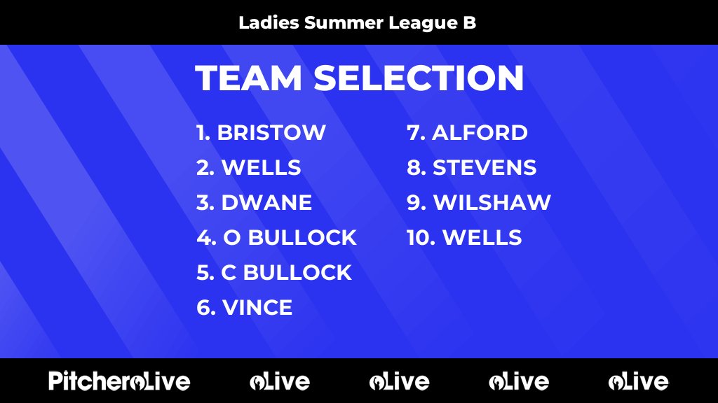 Today's Ladies Summer League B team selection #Pitchero
pitchero.com/clubs/bridgnor…