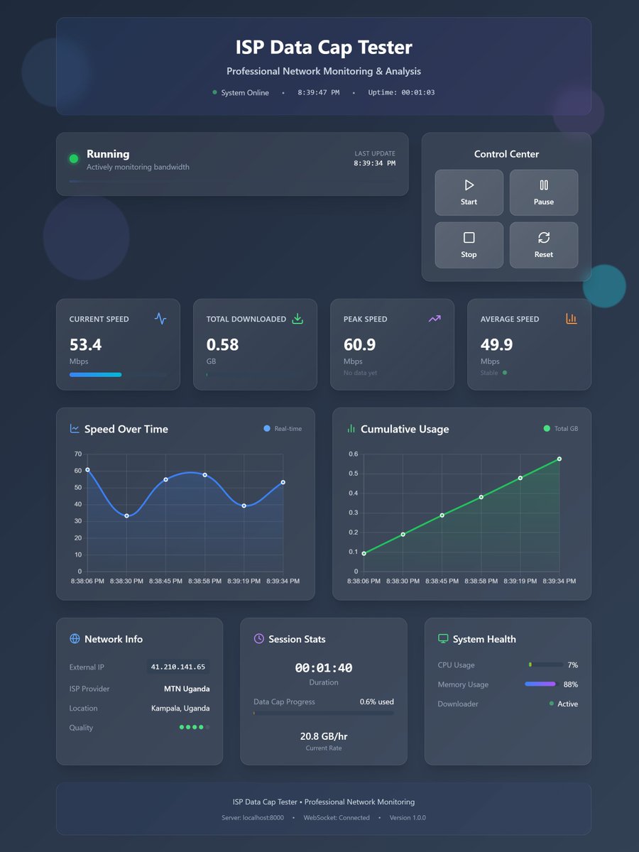 Kanyesigye Akbr (@kanyesigye_) on Twitter photo By midnight I should have my answer on whether <a href="/mtnug/">MTN Uganda</a> has a data cap on fibre. Done building my quick dashboard with python. By midnight I should have my answer on whether <a href="/mtnug/">MTN Uganda</a> has a data cap on fibre. Done building my quick dashboard with python.