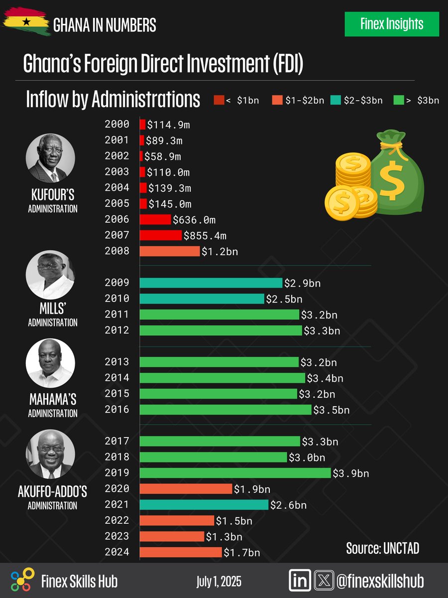 Finex Insights tweet media