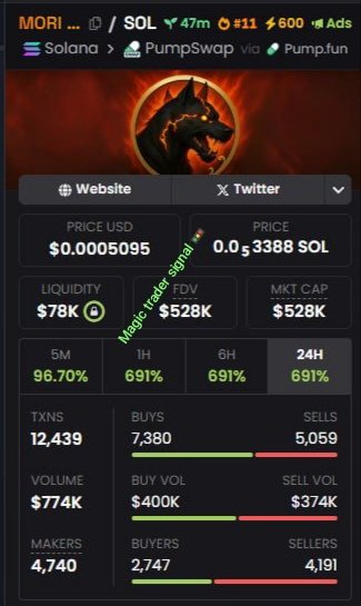 Magictradersig's tweet photo. #Moridog Spotlighted at $10K To $528K Mcap in my alpha Tg.โกโกโก
Follow+DM to join my Private TG don't dull there's no need to wait cause we're celebrating ๐ ๐ ๐ฆ
๐
CA: 7X6GtAo767JiQjBzbPwVD4ZzKiz7JqAAU8XDea5Spump
#MoriDog #solana #memecoin https://t.co/MsWTet7wNf