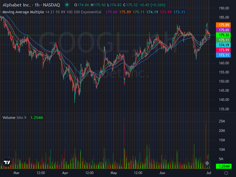 ALGOSTOCKSAI's tweet image. 🚀📈 Stock Algorithm Unique Price Action and Cross timeframe Indicators 📊💡

X_CROSSED_EMA1D200- Crossed 200 EMA 1 Day timeframe  : #HESM  🏦hess-midstream New York Stock Exchange USD

X_CROSSED_MONTHLY_SNR_LEVELS - Crossed Monthly Support &amp;amp; Resistance levels  : #PRGS
