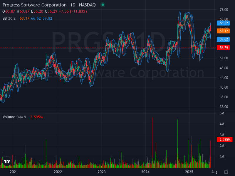 ALGOSTOCKSAI's tweet image. 🚀📈 Stock Algorithm Unique Price Action and Cross timeframe Indicators 📊💡

X_CROSSED_EMA1D200- Crossed 200 EMA 1 Day timeframe  : #HESM  🏦hess-midstream New York Stock Exchange USD

X_CROSSED_MONTHLY_SNR_LEVELS - Crossed Monthly Support &amp;amp; Resistance levels  : #PRGS