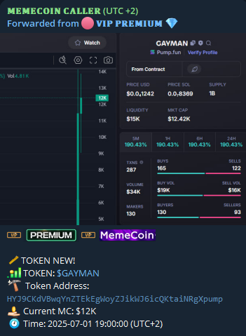 dolphincalled's tweet photo. 🪙 𝗦𝗢𝗟𝗔𝗡𝗔
#BTC #KABOOM #BURN #SIF #DM #BANANAS #GOLDI #NIVIDIA #PISS #PI #TAP #AP #MORIDOG #baseless   
TIME: 2025/07/01
TOKEN #GAYMAN 
ADDRESS: HYJ9CKdVBwqYnZTEkEgWoyZJikWJ6icQKtaiNRgXpump

CALL 12K -> 327K

WIN: 18.9X

FOLLOW TG: https://t.co/PTkIzpFb6Y
#Solana #memecoins https://t.co/5oxmjDTmhq
