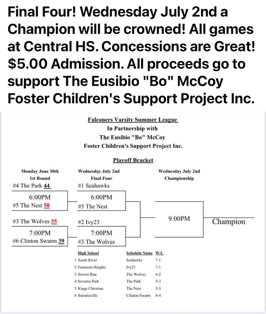 We wrap up our summer of madness schedule tomorrow night as we compete to win the 50th annual Falconers High School Basketball Summer League!  Let’s Go! WeRSR🏀🏀