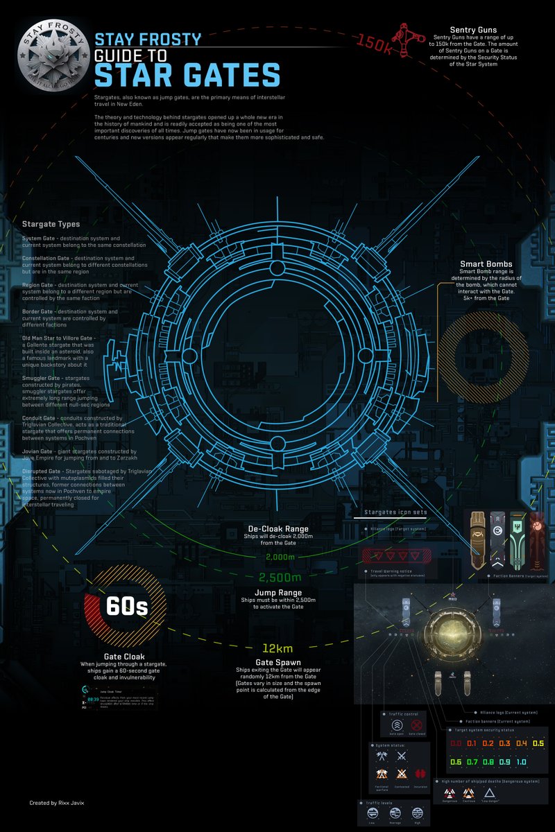 The Stay Frosty Guide to StarGates #tweetfleet #eveonline