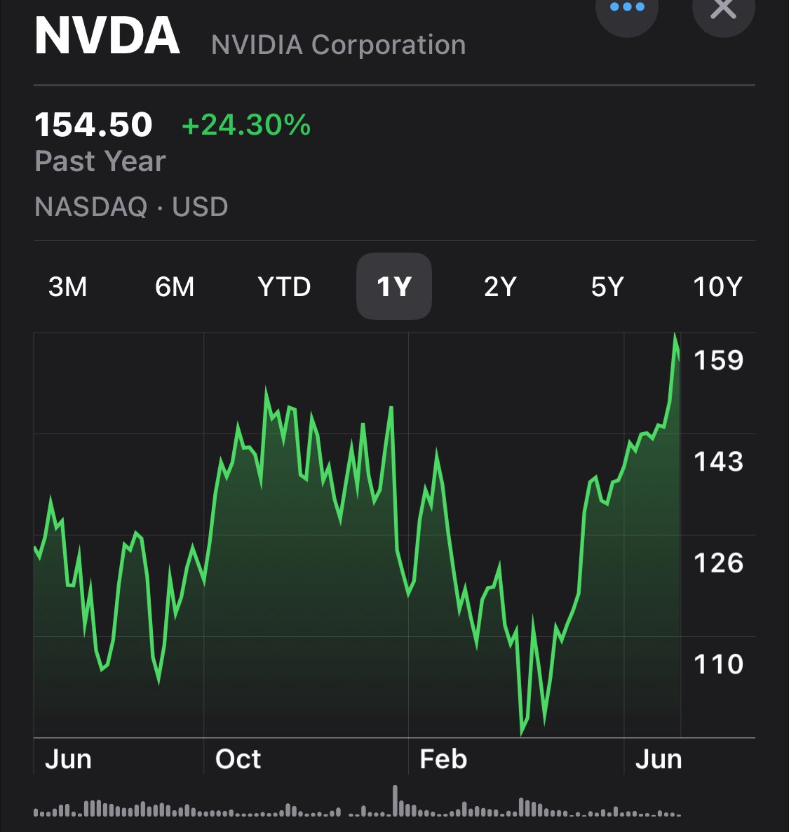 GreenRush14's tweet photo. I think so.  Choppy chart that looks ready to break. https://t.co/zQ5ULuB6ki