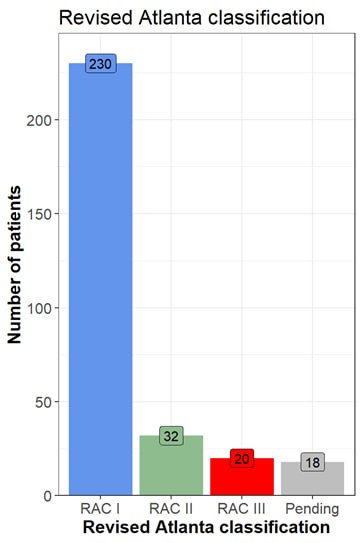 💥1st global 🦠trial on AP

🥳We’re thrilled to announce that with the start of recruitment in 🇦🇺, P-MAPS II has officially gone 🌍! With over 300 pat. enrolled 

👉AIM: 700 pat.

🙏for incredible commitment and collaboration of all P-MAPS II members
