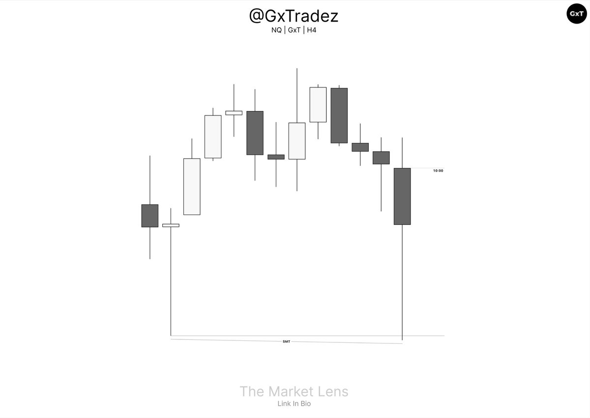 GxTradez's tweet photo. At Every Reversal

At Every Retracement 

It’s Always There - I Told You So https://t.co/C4t1mX8bNh