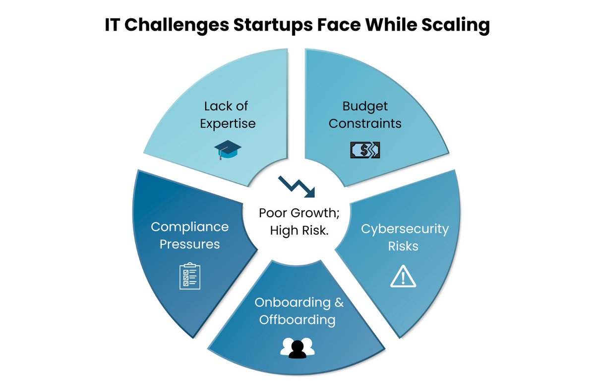 jonesit_sf's tweet image. In this blog post, we explore how Jones IT’s Managed Services help Bay Area startups and emerging businesses to thrive in this highly competitive market.

#BayAreaTech #Startups #ManagedIT

hubs.li/Q03vnQSv0