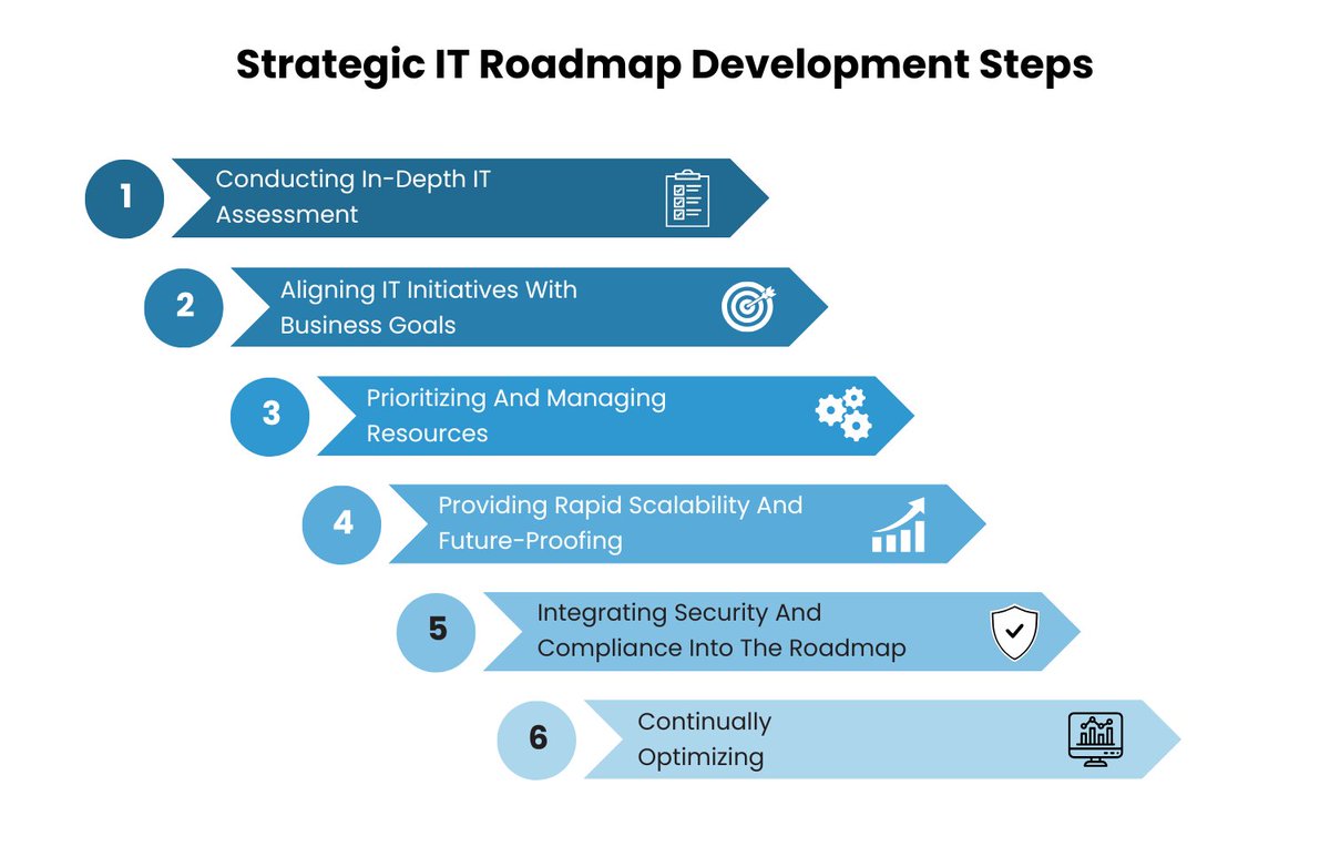 jonesit_sf's tweet image. In this blog post, we explore how Jones IT’s Managed Services help Bay Area startups and emerging businesses to thrive in this highly competitive market.

#BayAreaTech #Startups #ManagedIT

hubs.li/Q03vnQSv0
