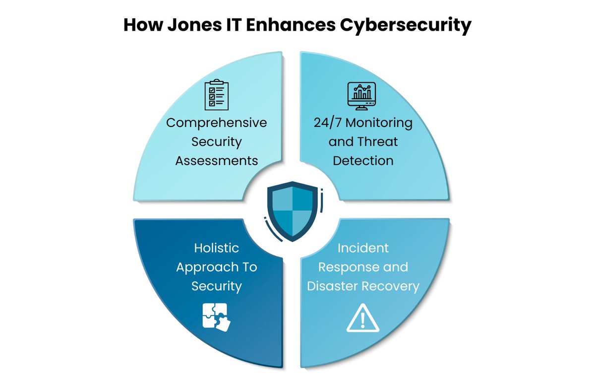 jonesit_sf's tweet image. In this blog post, we explore how Jones IT’s Managed Services help Bay Area startups and emerging businesses to thrive in this highly competitive market.

#BayAreaTech #Startups #ManagedIT

hubs.li/Q03vnQSv0