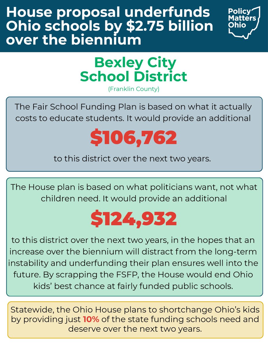 VouchersHurtUs's tweet image. Private schools get the gold, public schools get the shaft. This is why vouchers were ruled unconstitutional.