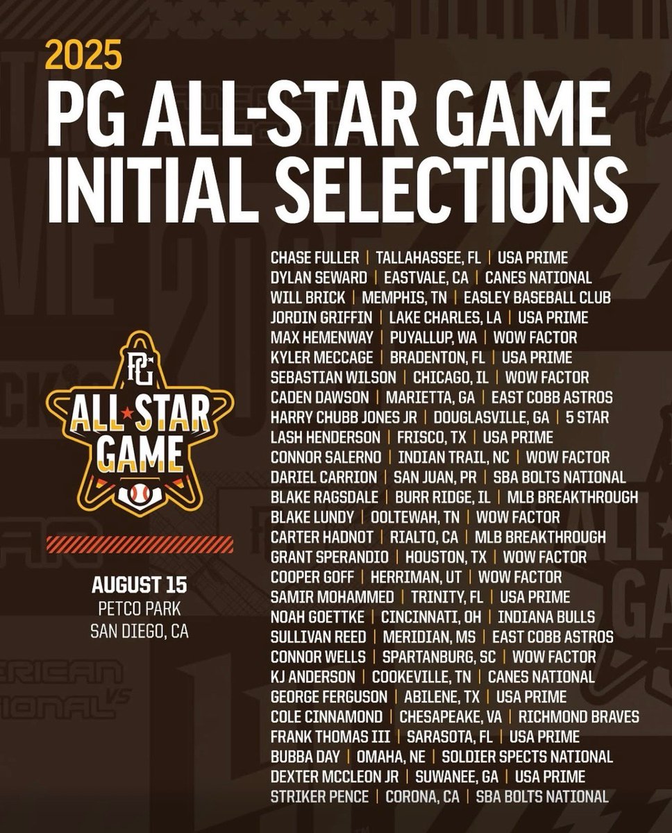 Our #PrimeDudes continue to lead the way — 8 total USA Prime players earning their spot among the nation’s best, selected for the #PG All-Star Game!!👏⚾️
 
@perfectgameusa
<a href="/USAPrimeNat/">USA Prime National Program</a> 

#PGASG #PerfectGame #USAPrimeBaseball #USAPrimeNational