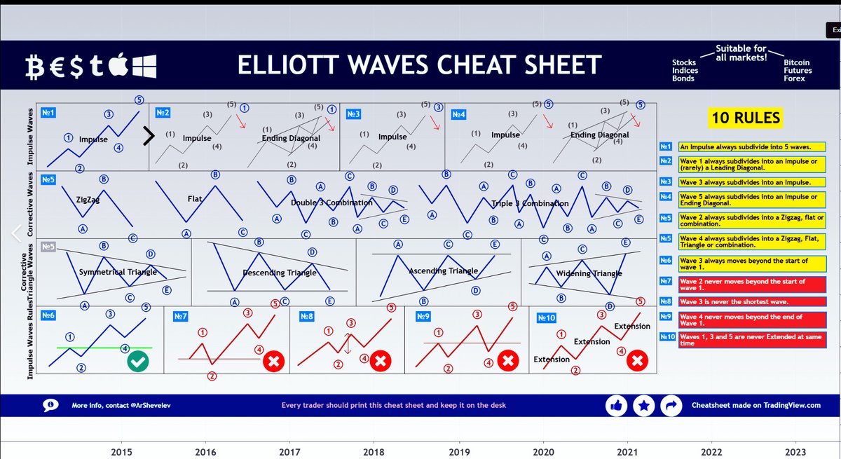 LeonDbull's tweet photo. $WOLF Check out Elliot Wave Theory Patterns if you're not familiar. https://t.co/zzM7TFpAnL
