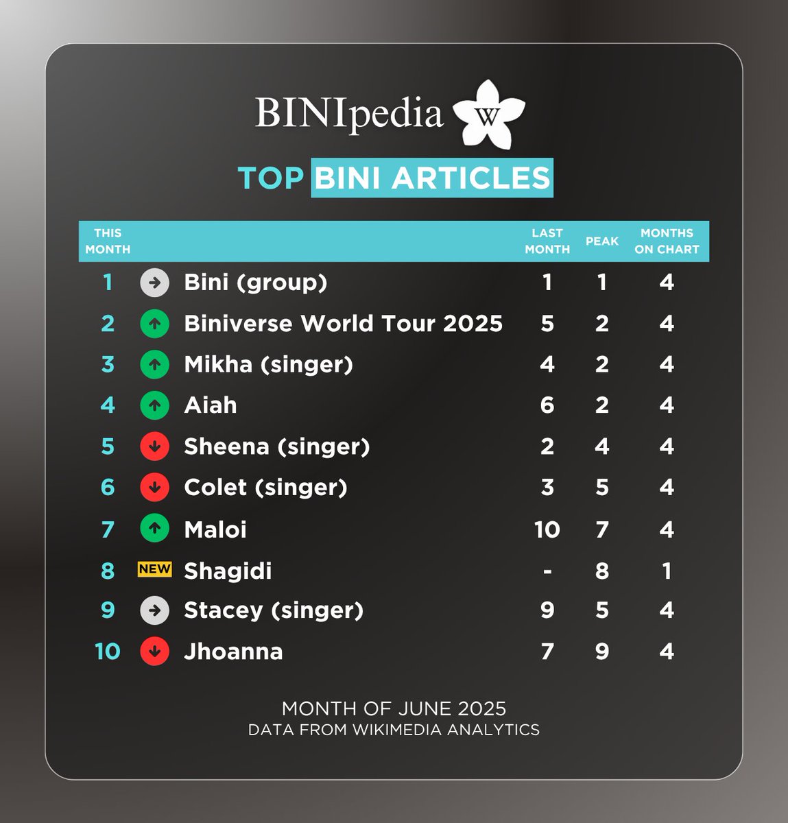 BINIpedia tweet media