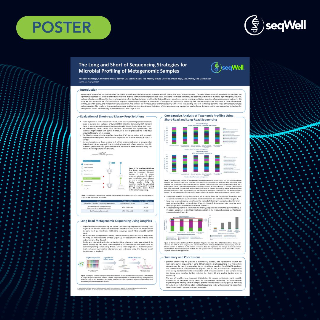 We tested purePlex™ Library Prep Kit and LongPlex™ Long Fragment Multiplexing Kit. The results? Both kits deliver high-quality, reproducible data, letting you use the sequencing technology of your choice.
 
 Learn more: hubs.ly/Q03vv63Q0