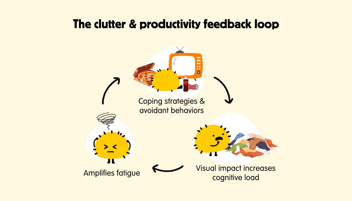Let's talk about clutter.

Research shows clutter can increase stress, reduce focus, and impact sleep.

🧠 Learn more about the link between clutter and mental health in our latest post: sparefoot.com/blog/link-betw…

#decluttering #mentalhealth #organizedhome #DeclutterWithStuff