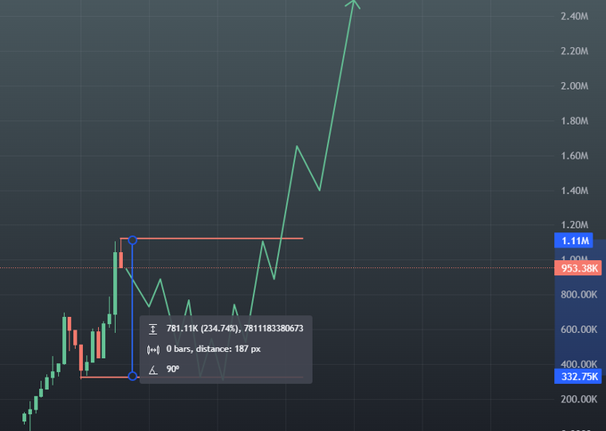 It is time again? To grow and be great again?